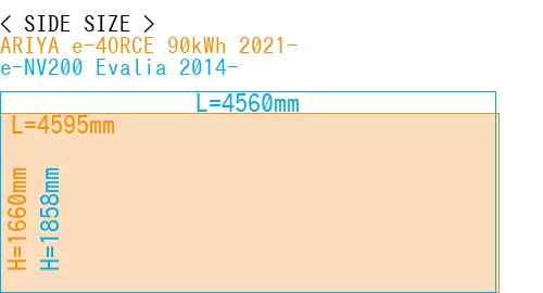 #ARIYA e-4ORCE 90kWh 2021- + e-NV200 Evalia 2014-